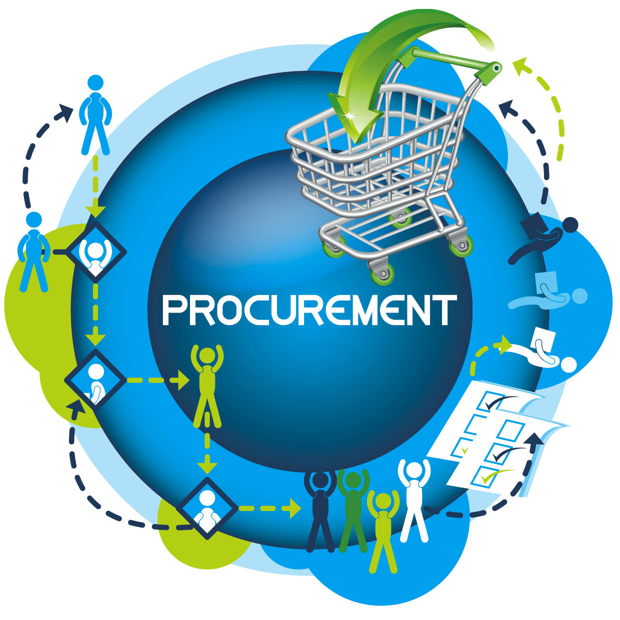Procurement And Procurement Of Procurement